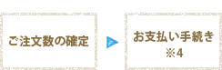 ���������̊m�� &rarr; ���x�����葱����4