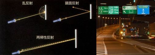 ���˂̎�ނƎg�p��