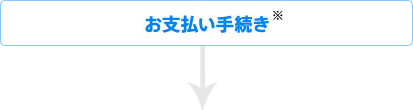 ���x�����葱��